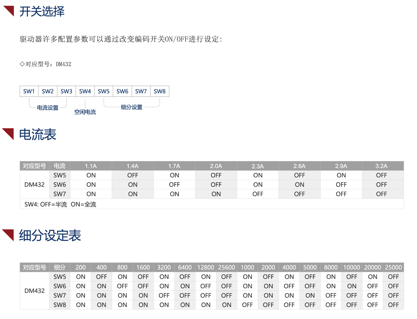 DM432兩相脈沖型步進(jìn)電機(jī)驅(qū)動(dòng)器參數(shù)介紹